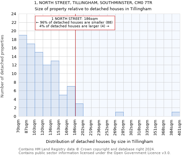 1, NORTH STREET, TILLINGHAM, SOUTHMINSTER, CM0 7TR: Size of property relative to detached houses in Tillingham