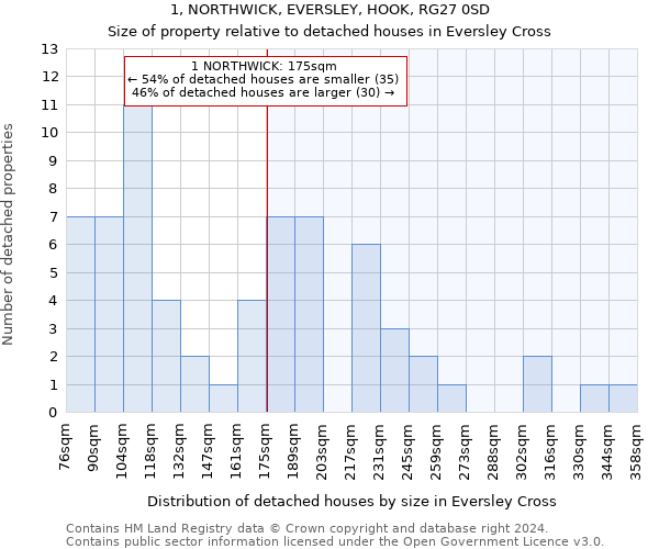 1, NORTHWICK, EVERSLEY, HOOK, RG27 0SD: Size of property relative to detached houses in Eversley Cross
