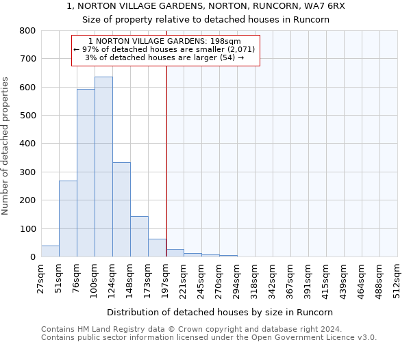 1, NORTON VILLAGE GARDENS, NORTON, RUNCORN, WA7 6RX: Size of property relative to detached houses in Runcorn