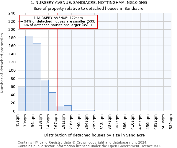 1, NURSERY AVENUE, SANDIACRE, NOTTINGHAM, NG10 5HG: Size of property relative to detached houses in Sandiacre