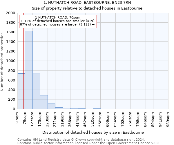 1, NUTHATCH ROAD, EASTBOURNE, BN23 7RN: Size of property relative to detached houses in Eastbourne