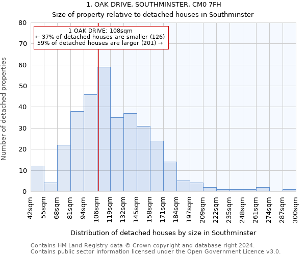 1, OAK DRIVE, SOUTHMINSTER, CM0 7FH: Size of property relative to detached houses in Southminster