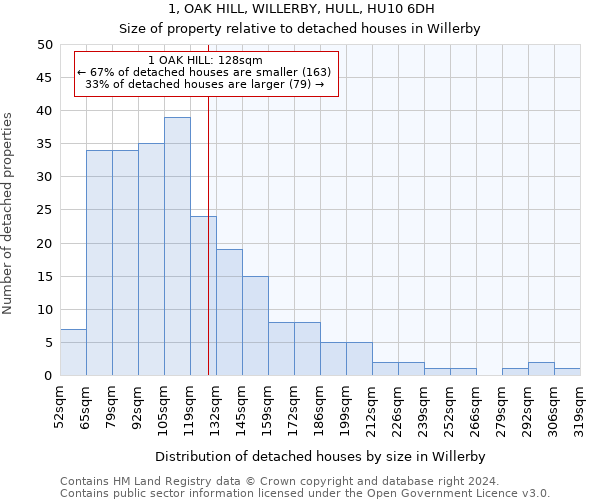 1, OAK HILL, WILLERBY, HULL, HU10 6DH: Size of property relative to detached houses in Willerby