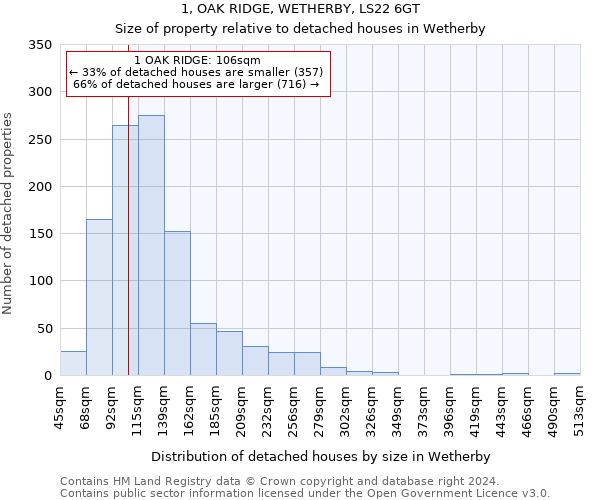 1, OAK RIDGE, WETHERBY, LS22 6GT: Size of property relative to detached houses in Wetherby
