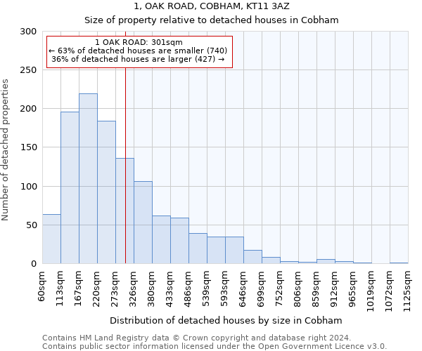 1, OAK ROAD, COBHAM, KT11 3AZ: Size of property relative to detached houses in Cobham