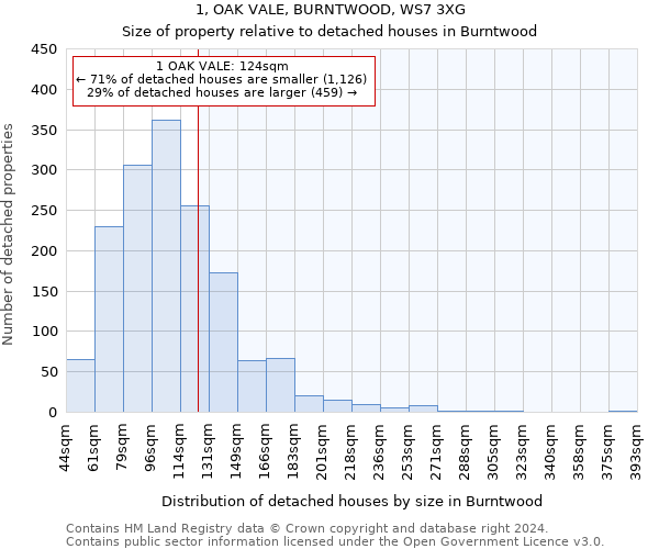 1, OAK VALE, BURNTWOOD, WS7 3XG: Size of property relative to detached houses in Burntwood