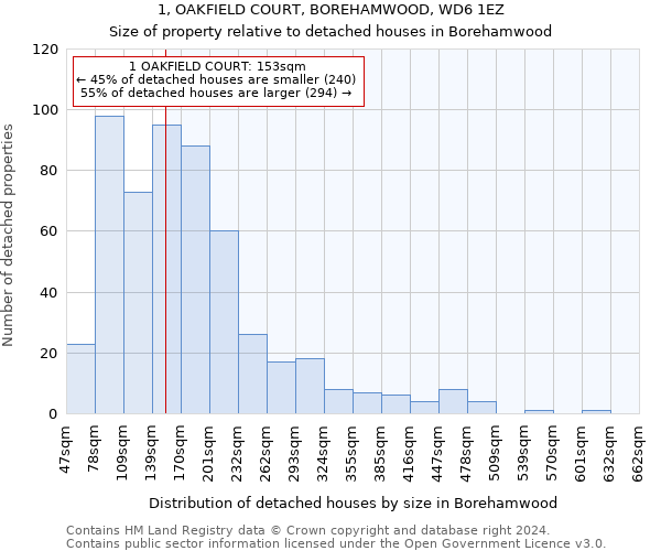 1, OAKFIELD COURT, BOREHAMWOOD, WD6 1EZ: Size of property relative to detached houses in Borehamwood