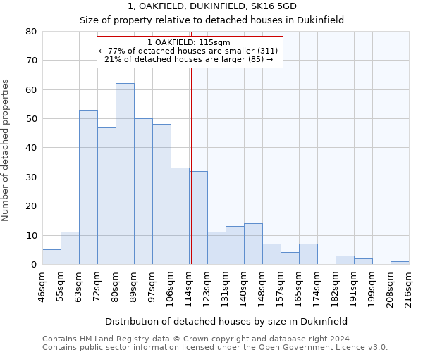 1, OAKFIELD, DUKINFIELD, SK16 5GD: Size of property relative to detached houses in Dukinfield