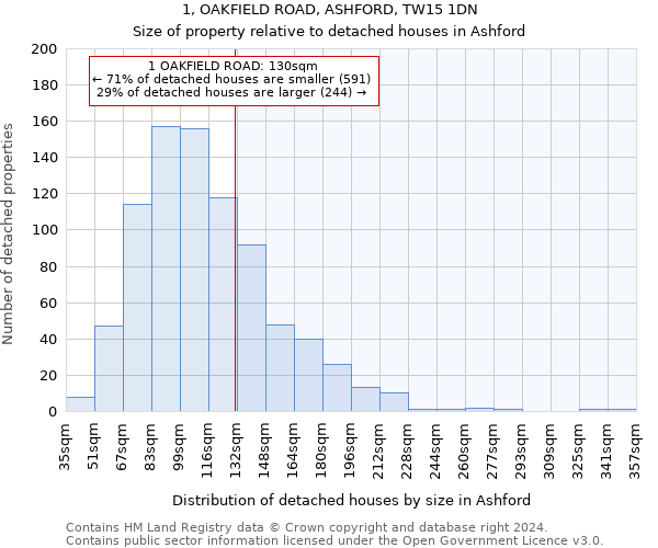 1, OAKFIELD ROAD, ASHFORD, TW15 1DN: Size of property relative to detached houses in Ashford