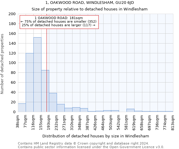 1, OAKWOOD ROAD, WINDLESHAM, GU20 6JD: Size of property relative to detached houses in Windlesham
