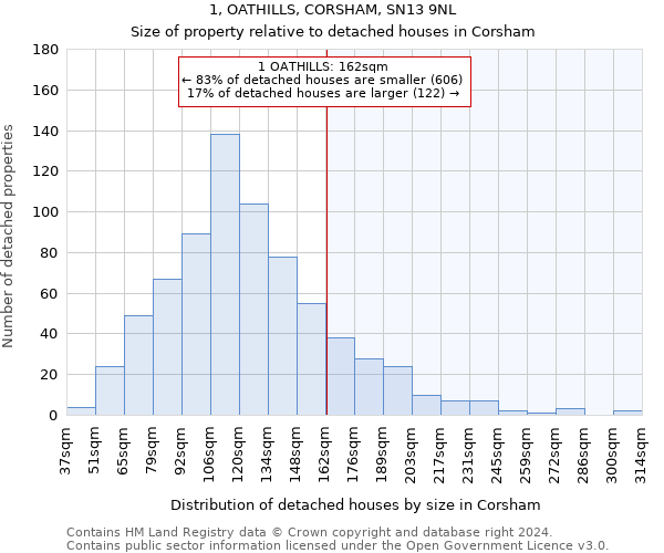 1, OATHILLS, CORSHAM, SN13 9NL: Size of property relative to detached houses in Corsham