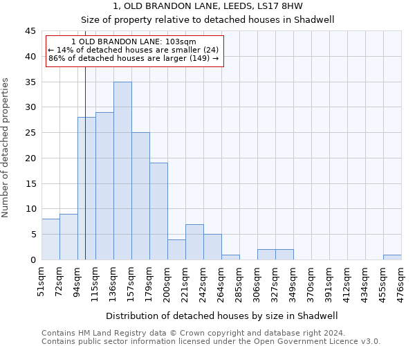 1, OLD BRANDON LANE, LEEDS, LS17 8HW: Size of property relative to detached houses in Shadwell