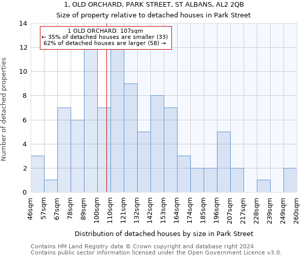 1, OLD ORCHARD, PARK STREET, ST ALBANS, AL2 2QB: Size of property relative to detached houses in Park Street