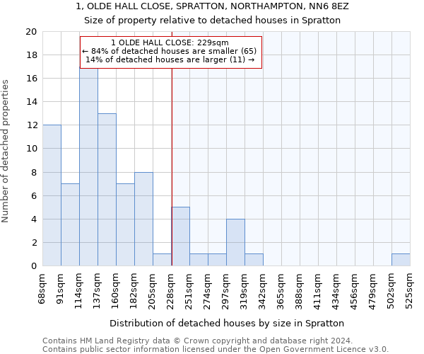 1, OLDE HALL CLOSE, SPRATTON, NORTHAMPTON, NN6 8EZ: Size of property relative to detached houses in Spratton