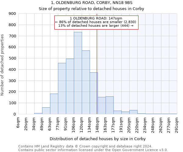 1, OLDENBURG ROAD, CORBY, NN18 9BS: Size of property relative to detached houses in Corby