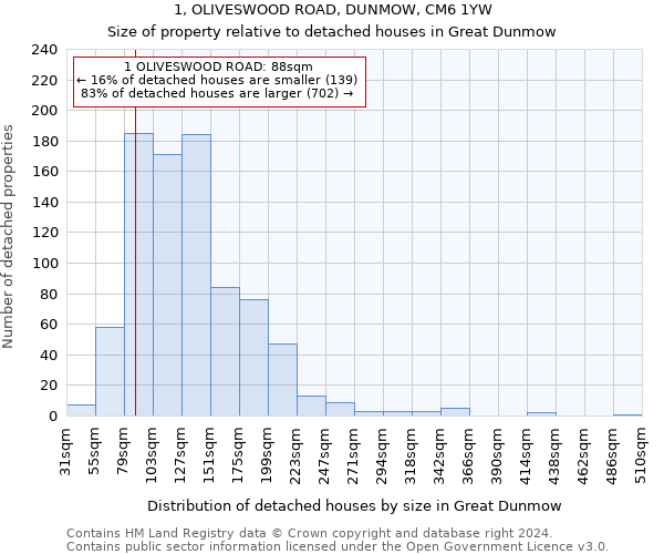 1, OLIVESWOOD ROAD, DUNMOW, CM6 1YW: Size of property relative to detached houses in Great Dunmow