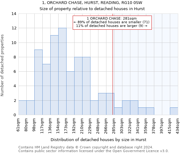 1, ORCHARD CHASE, HURST, READING, RG10 0SW: Size of property relative to detached houses in Hurst