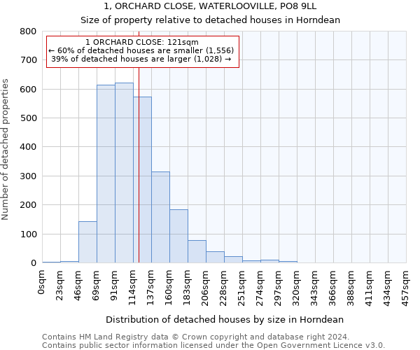 1, ORCHARD CLOSE, WATERLOOVILLE, PO8 9LL: Size of property relative to detached houses in Horndean