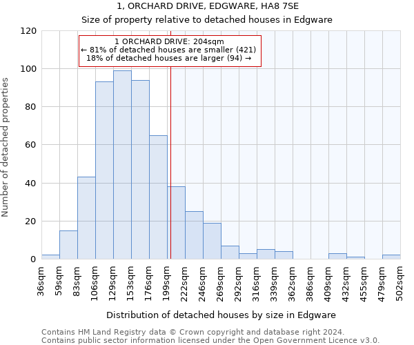 1, ORCHARD DRIVE, EDGWARE, HA8 7SE: Size of property relative to detached houses in Edgware