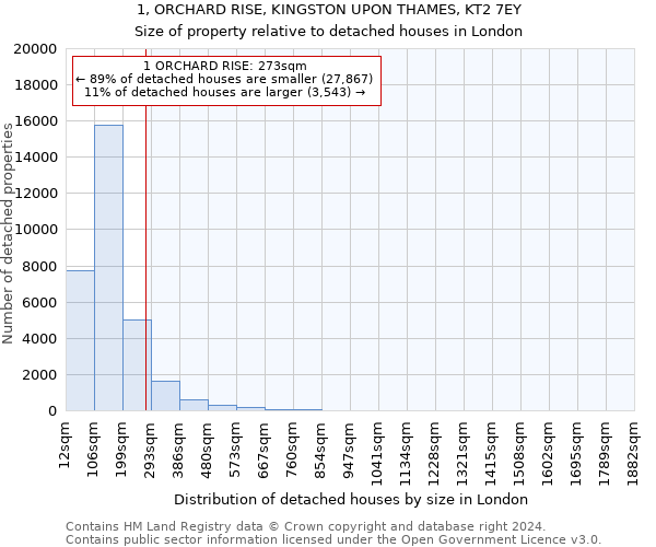 1, ORCHARD RISE, KINGSTON UPON THAMES, KT2 7EY: Size of property relative to detached houses in London