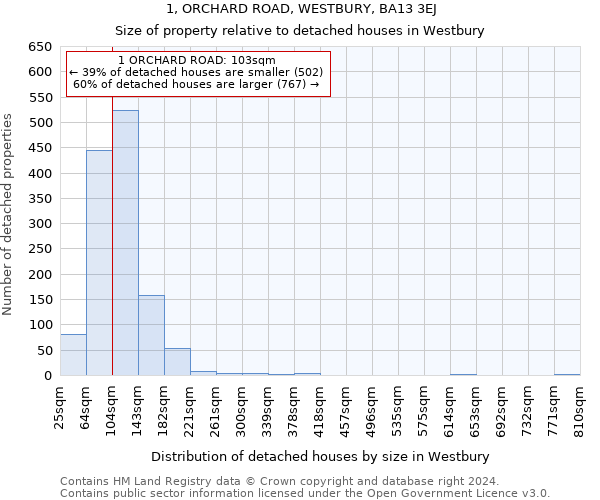 1, ORCHARD ROAD, WESTBURY, BA13 3EJ: Size of property relative to detached houses in Westbury