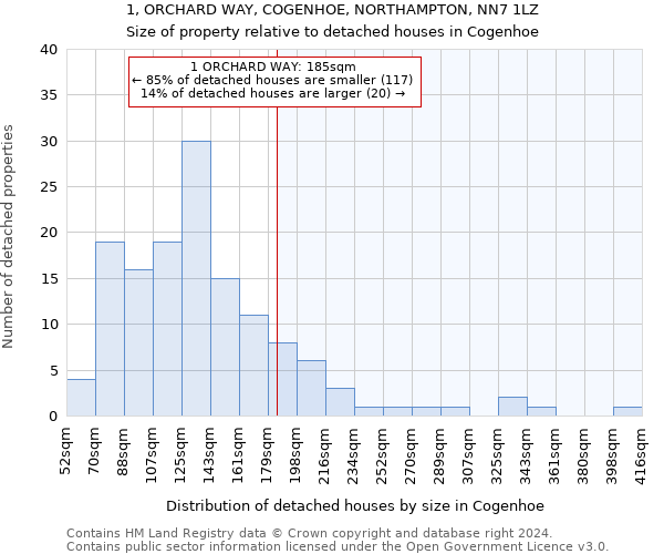 1, ORCHARD WAY, COGENHOE, NORTHAMPTON, NN7 1LZ: Size of property relative to detached houses in Cogenhoe