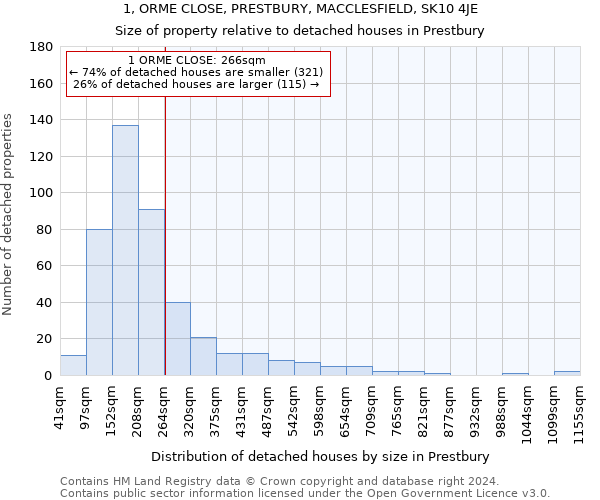 1, ORME CLOSE, PRESTBURY, MACCLESFIELD, SK10 4JE: Size of property relative to detached houses in Prestbury