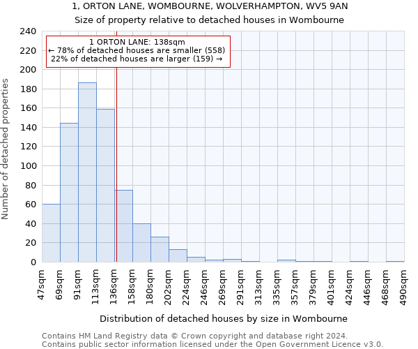 1, ORTON LANE, WOMBOURNE, WOLVERHAMPTON, WV5 9AN: Size of property relative to detached houses in Wombourne