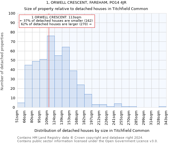 1, ORWELL CRESCENT, FAREHAM, PO14 4JR: Size of property relative to detached houses in Titchfield Common
