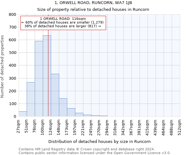 1, ORWELL ROAD, RUNCORN, WA7 1JB: Size of property relative to detached houses in Runcorn