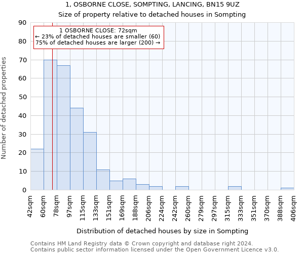 1, OSBORNE CLOSE, SOMPTING, LANCING, BN15 9UZ: Size of property relative to detached houses in Sompting