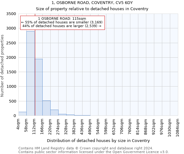 1, OSBORNE ROAD, COVENTRY, CV5 6DY: Size of property relative to detached houses in Coventry