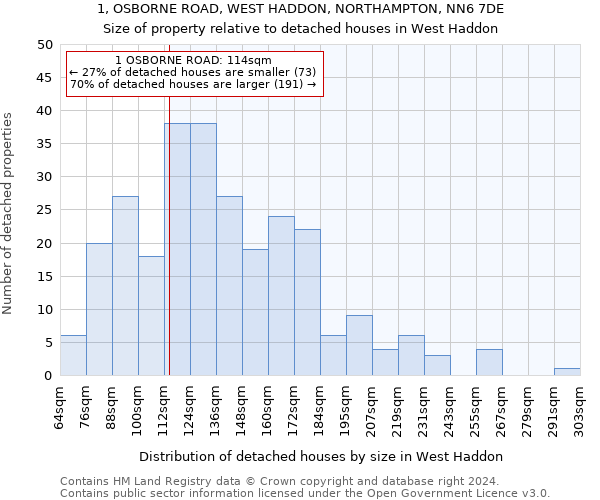 1, OSBORNE ROAD, WEST HADDON, NORTHAMPTON, NN6 7DE: Size of property relative to detached houses in West Haddon