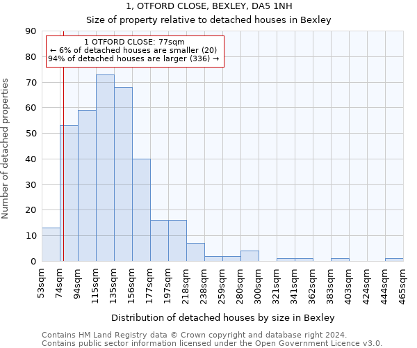 1, OTFORD CLOSE, BEXLEY, DA5 1NH: Size of property relative to detached houses in Bexley
