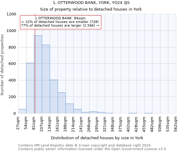 1, OTTERWOOD BANK, YORK, YO24 3JS: Size of property relative to detached houses in York