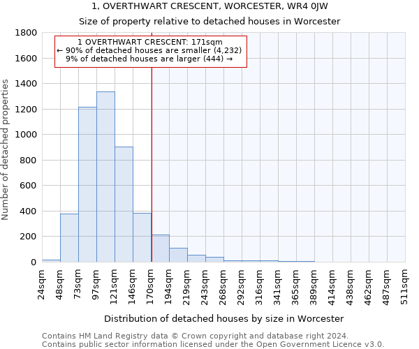 1, OVERTHWART CRESCENT, WORCESTER, WR4 0JW: Size of property relative to detached houses in Worcester