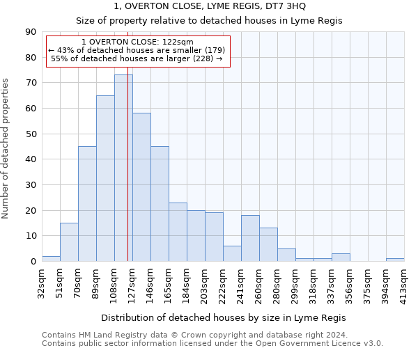1, OVERTON CLOSE, LYME REGIS, DT7 3HQ: Size of property relative to detached houses in Lyme Regis