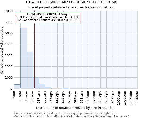 1, OWLTHORPE GROVE, MOSBOROUGH, SHEFFIELD, S20 5JX: Size of property relative to detached houses in Sheffield