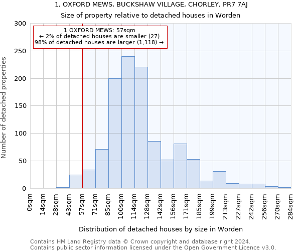 1, OXFORD MEWS, BUCKSHAW VILLAGE, CHORLEY, PR7 7AJ: Size of property relative to detached houses in Worden