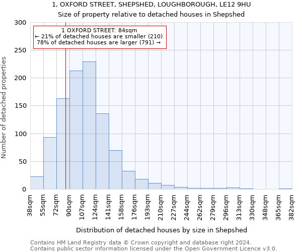 1, OXFORD STREET, SHEPSHED, LOUGHBOROUGH, LE12 9HU: Size of property relative to detached houses in Shepshed