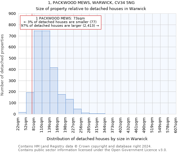 1, PACKWOOD MEWS, WARWICK, CV34 5NG: Size of property relative to detached houses in Warwick