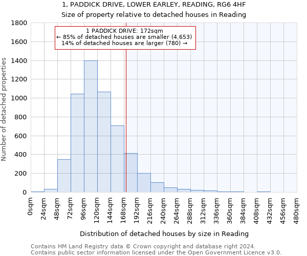 1, PADDICK DRIVE, LOWER EARLEY, READING, RG6 4HF: Size of property relative to detached houses in Reading