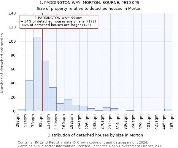 1, PADDINGTON WAY, MORTON, BOURNE, PE10 0PS: Size of property relative to detached houses in Morton