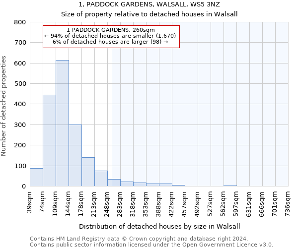 1, PADDOCK GARDENS, WALSALL, WS5 3NZ: Size of property relative to detached houses in Walsall