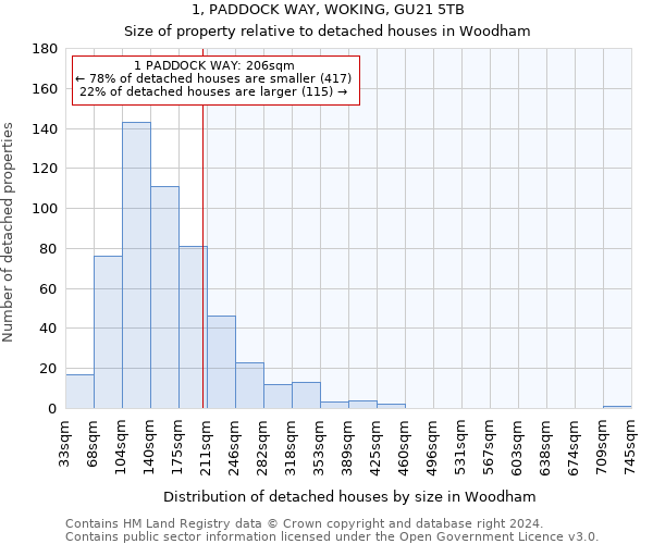 1, PADDOCK WAY, WOKING, GU21 5TB: Size of property relative to detached houses in Woodham