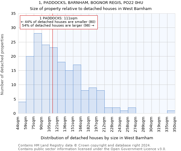 1, PADDOCKS, BARNHAM, BOGNOR REGIS, PO22 0HU: Size of property relative to detached houses in West Barnham