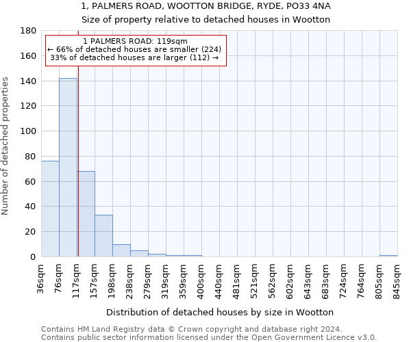 1, PALMERS ROAD, WOOTTON BRIDGE, RYDE, PO33 4NA: Size of property relative to detached houses in Wootton