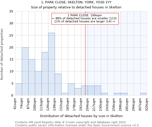 1, PARK CLOSE, SKELTON, YORK, YO30 1YY: Size of property relative to detached houses in Skelton