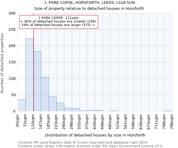 1, PARK COPSE, HORSFORTH, LEEDS, LS18 5UN: Size of property relative to detached houses in Horsforth