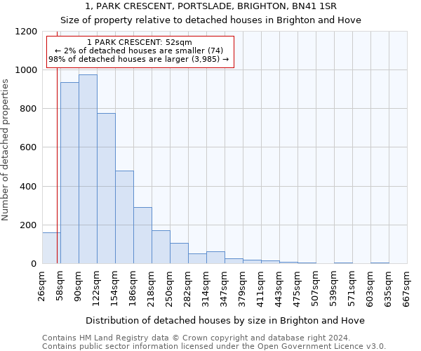 1, PARK CRESCENT, PORTSLADE, BRIGHTON, BN41 1SR: Size of property relative to detached houses in Brighton and Hove